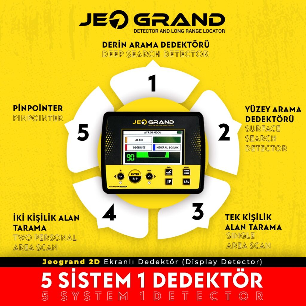 JEOGRAND 2D EKRANLI DEDEKTÖR